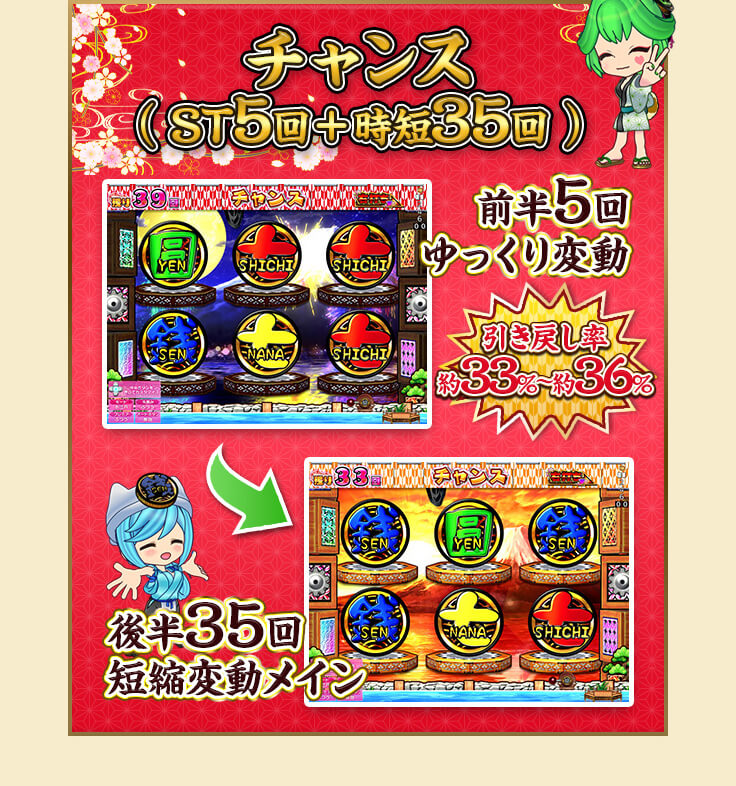 ゲームフロー　チャンス（ ST5回＋時短35回 ） 前半5回ゆっくり変動、引き戻し率 約30%　→　後半35回短縮変動メイン