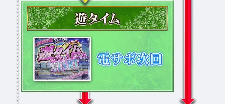 遊タイム 電サポ次回