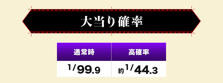 大当り確率　通常時 1/99.9、高確率 1/44.3