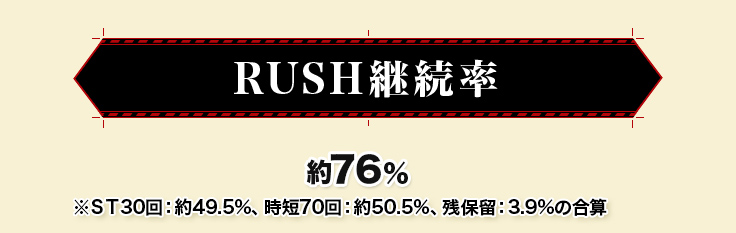 RUSH継続率 76％※残保留込み