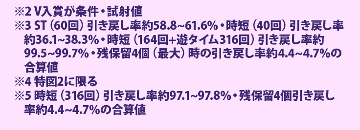 ゲームフロー　※2 V入賞が条件・試射値、※3 ST（60回）引き戻し率約58.8~61.6％・時短（40回）引き戻し率約36.1~38.3％・時短（164回+遊タイム316回）引き戻し率約99.5~99.7％・残保留4個（最大）時の引き戻し率約4.4~4.7％の合算値、※4 特図2に限る、※5 時短（316回）引き戻し率約97.1~97.8％・残保留4個引き戻し率約4.4~4.7％の合算値