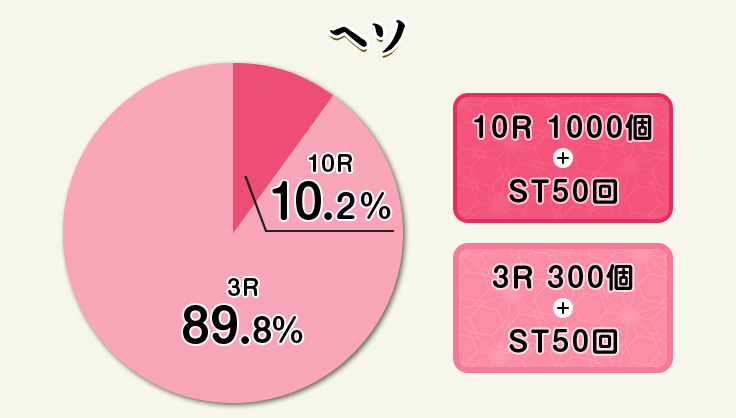 ヘソ 10Ｒ 1000個 + ＳＴ50回、3Ｒ 300個 + ＳＴ50回