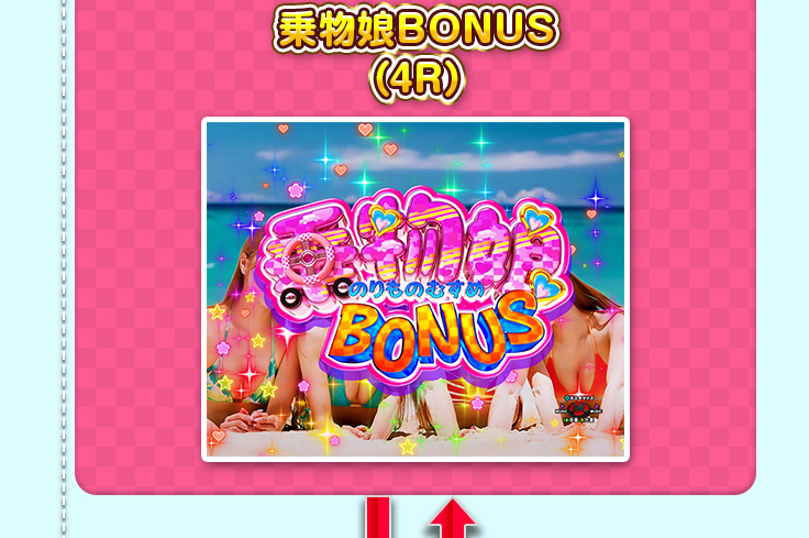 大当り 乗物娘BONUS（4R）