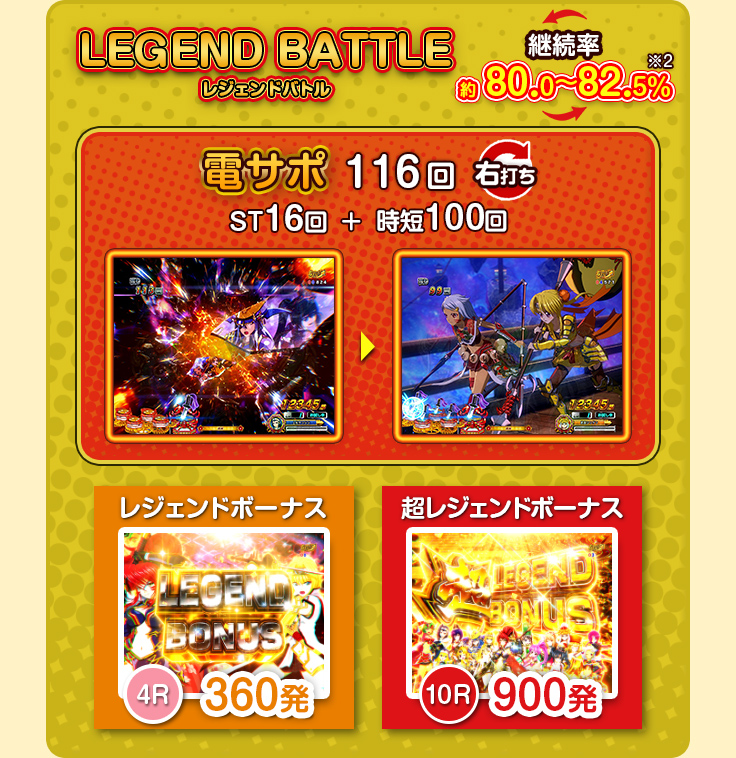 ゲームフロー LEGEND BATTLE レジェンドバトル、継続率 約80.0～82.5％※２、電サポ116回 右打ち ST16回+時短100回、レジェンドボーナス 4R 360発、超レジェンドボーナス 10R 900発