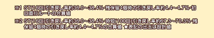 ゲームフロー ※１　ST(16回)引き戻し率約36.0～38.4％・残保留4個時の引き戻し率約4.4～4.7％・初回直行ルートの合算値、※２　ST(16回)引き戻し率約36.0～38.4％・時短(100回)引き戻し率約67.3～70.3％・残保留4個時の引き戻し率約4.4～4.7％の合算値 ★表記の出玉は設計値