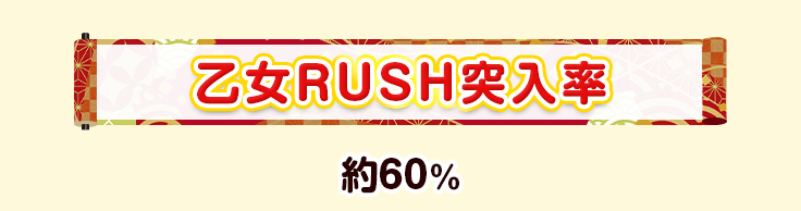 乙女RUSH突入率　約60％