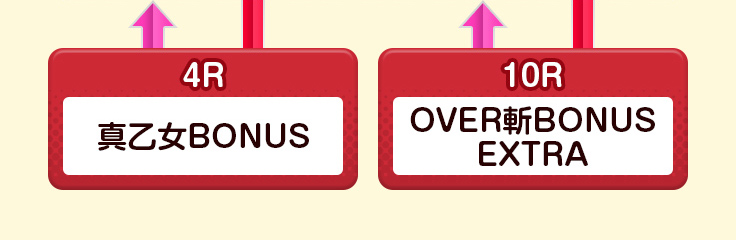 4R　真乙女BONUS　10R　OVER斬BONUS EXTRA