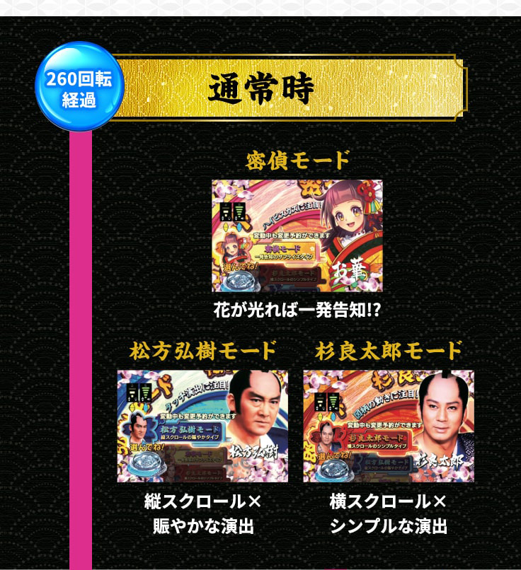 260回転 経過 通常時 密偵モード 花が光れば一発告知！？ 松方弘樹モード 杉良太郎モード 縦スクロール× 賑やかな演出 横スクロール× シンプルな演出