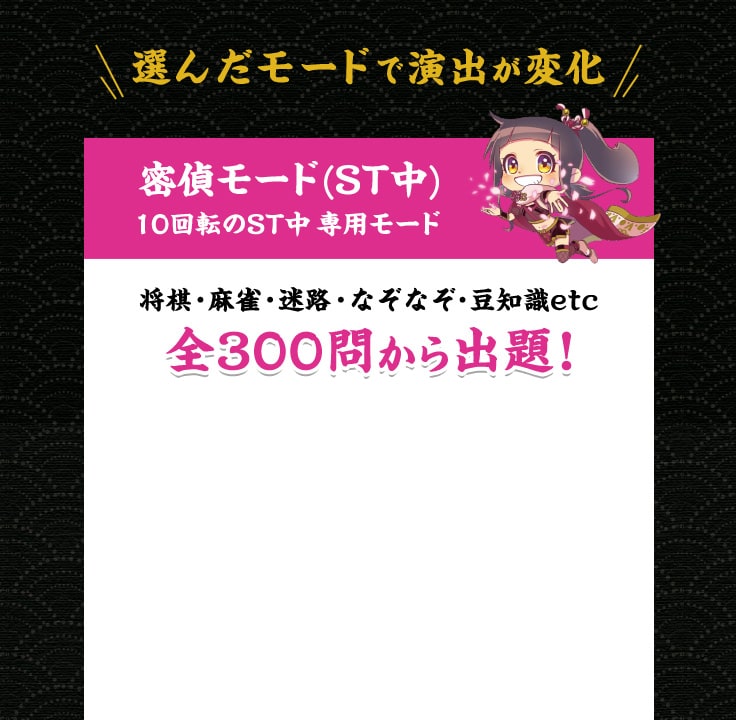 ＼＼選んだモードで演出が変化／／ 密偵モード(ST中) 10回転のST中専用モード 将棋・麻雀・迷路・なぞなぞ・豆知識etc 全300問から出題！