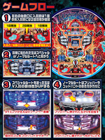ダイナム | ダイナムで遊ぶ | 機種情報 | CRサンダードラゴン Z