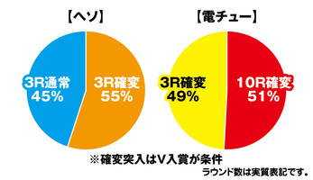 B493a3221