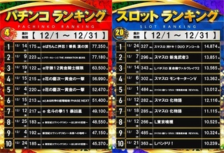 12%e3%83%a9%e3%83%b3%e3%82%ad%e3%83%b3%e3%82%b0