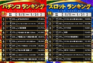 Ps%e3%83%a9%e3%83%b3%e3%82%ad%e3%83%b3%e3%82%b0