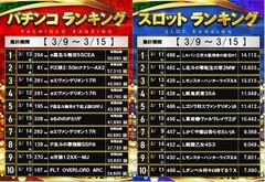 3.15%e3%83%a9%e3%83%b3%e3%82%ad%e3%83%b3%e3%82%b0