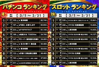 3%e6%9c%88%e3%83%a9%e3%83%b3%e3%82%ad%e3%83%b3%e3%82%b0