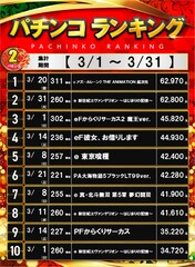 292_p2%e5%86%86%e3%83%9d%e3%82%b9%e3%82%bf%e3%83%bc%e3%83%a9%e3%83%b3%e3%82%ad%e3%83%b3%e3%82%b0_10_img-202604011106