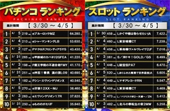 %e3%83%a9%e3%83%b3%e3%82%ad%e3%83%b3%e3%82%b03.30