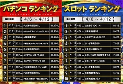 %e3%83%a9%e3%83%b3%e3%82%ad%e3%83%b3%e3%82%b0