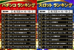 4.13_4.19%e3%80%80%e5%87%ba%e7%8e%89%e3%83%a9%e3%83%b3%e3%82%ad%e3%83%b3%e3%82%b0