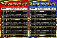 4.20_4.26%e5%87%ba%e7%8e%89%e3%83%a9%e3%83%b3%e3%82%ad%e3%83%b3%e3%82%b0