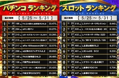 %e5%87%ba%e7%8e%89%e3%83%a9%e3%83%b3%e3%82%ad%e3%83%b3%e3%82%b05.25%ef%bd%9e5.31