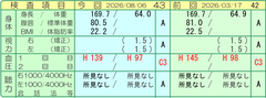 %e8%a1%80%e5%9c%a7