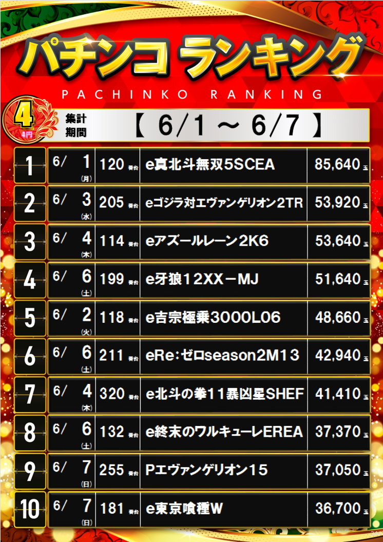 0601-0607%e3%83%a9%e3%83%b3%e3%82%ad%e3%83%b3%e3%82%b04p