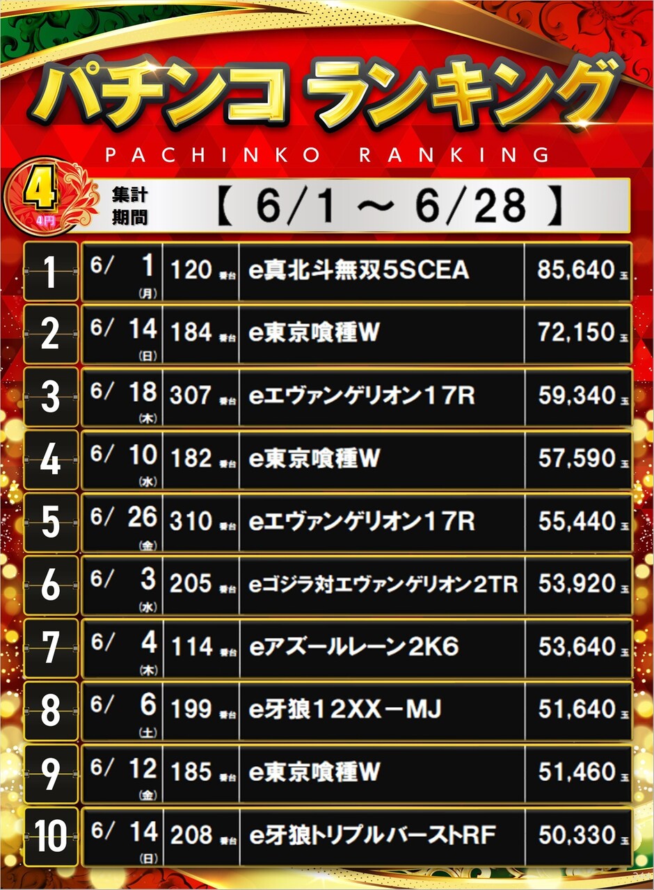 244_4%e3%83%91%e3%83%81%e3%83%9d%e3%82%b9%e3%82%bf%e3%83%bc%e3%83%a9%e3%83%b3%e3%82%ad%e3%83%b3%e3%82%b0_10_img-202606291044