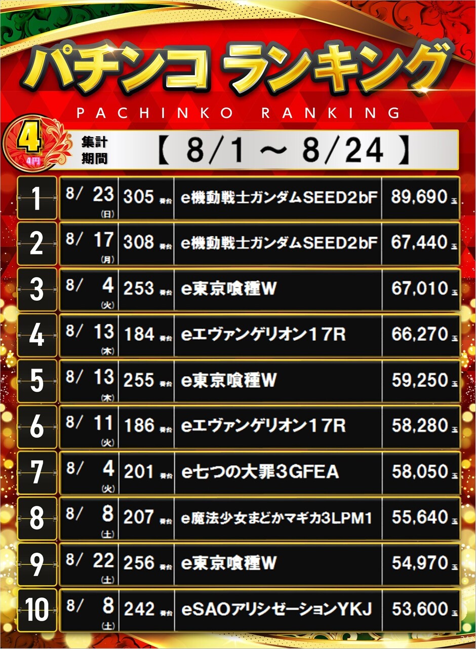244_4%e3%83%91%e3%83%81%e3%83%9d%e3%82%b9%e3%82%bf%e3%83%bc%e3%83%a9%e3%83%b3%e3%82%ad%e3%83%b3%e3%82%b0_10_img-202608241054