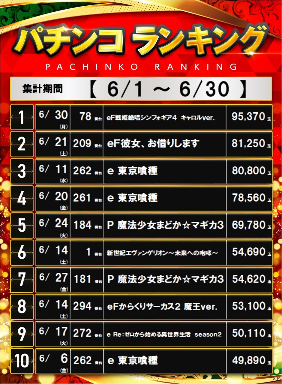 244_p%e3%83%9d%e3%82%b9%e3%82%bf%e3%83%bc%e3%83%a9%e3%83%b3%e3%82%ad%e3%83%b3%e3%82%b0_10_img-202507021211