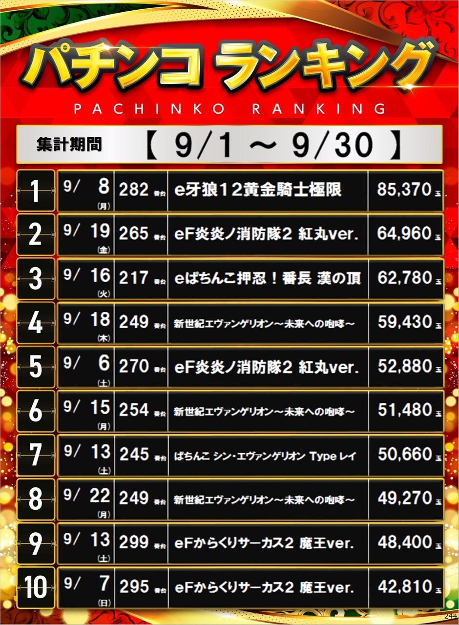 244_p%e3%83%9d%e3%82%b9%e3%82%bf%e3%83%bc%e3%83%a9%e3%83%b3%e3%82%ad%e3%83%b3%e3%82%b0_10_img-202510011336