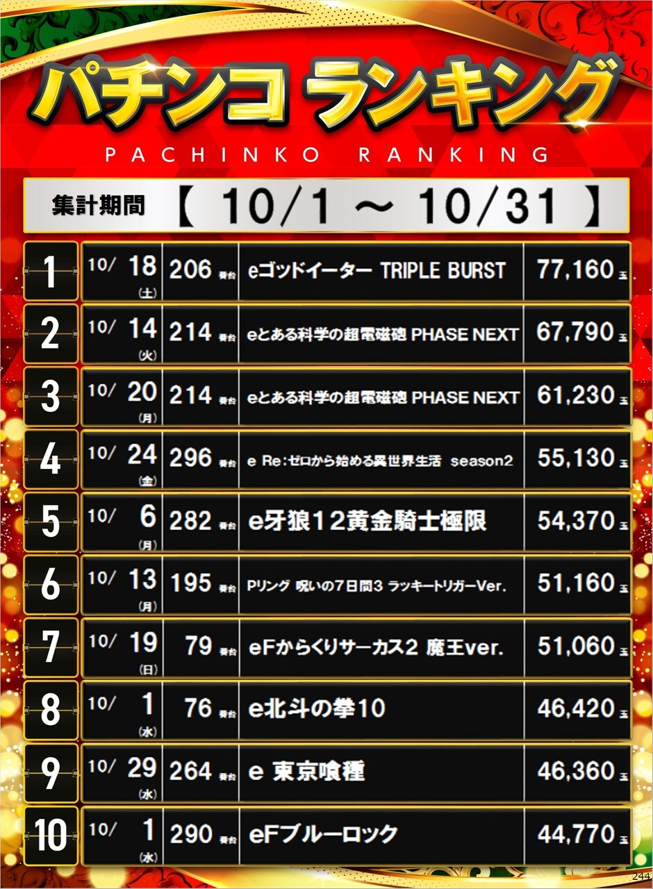 244_p%e3%83%9d%e3%82%b9%e3%82%bf%e3%83%bc%e3%83%a9%e3%83%b3%e3%82%ad%e3%83%b3%e3%82%b0_10_img-202511061537