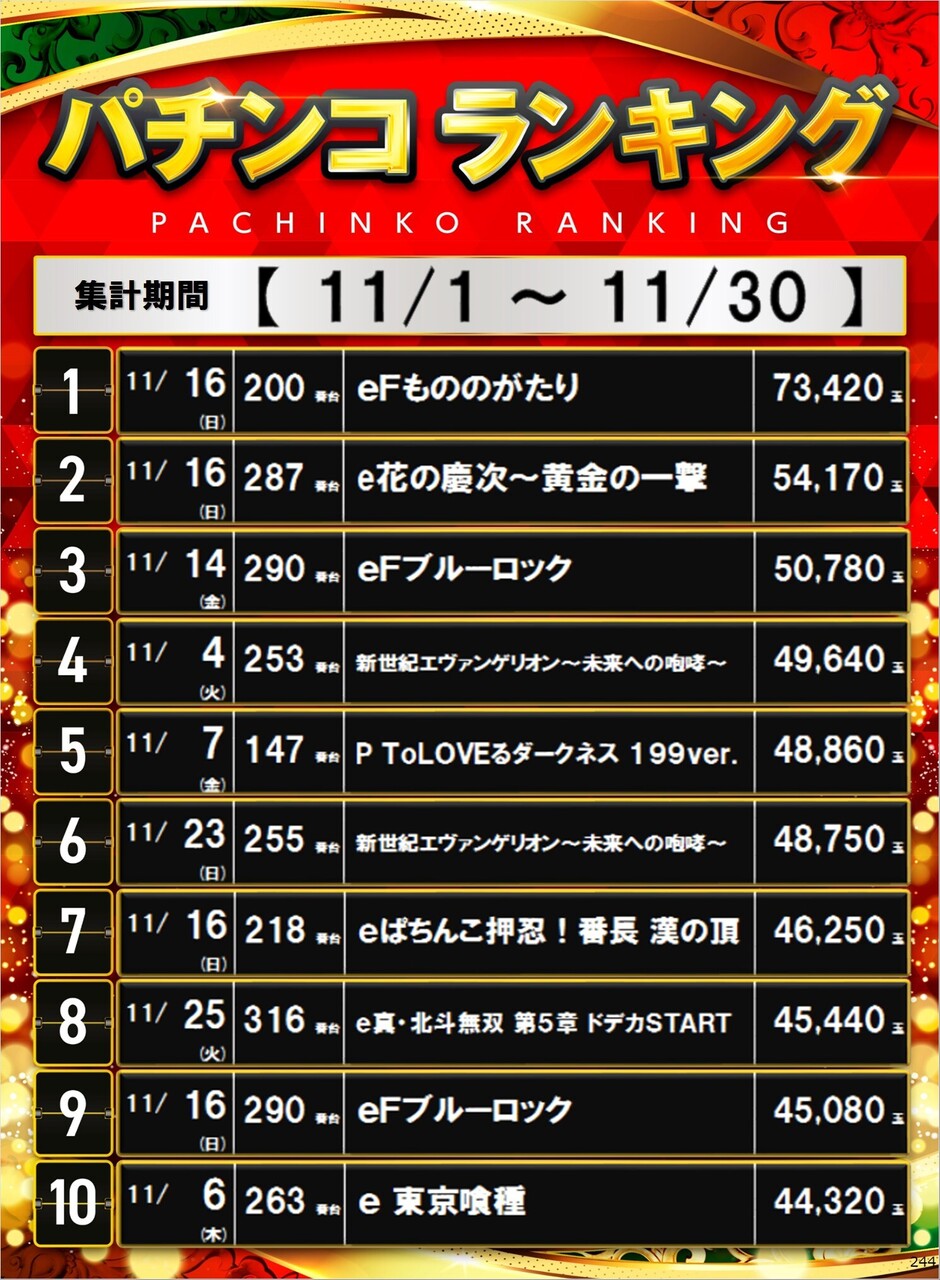 244_p%e3%83%9d%e3%82%b9%e3%82%bf%e3%83%bc%e3%83%a9%e3%83%b3%e3%82%ad%e3%83%b3%e3%82%b0_10_img-202512011105