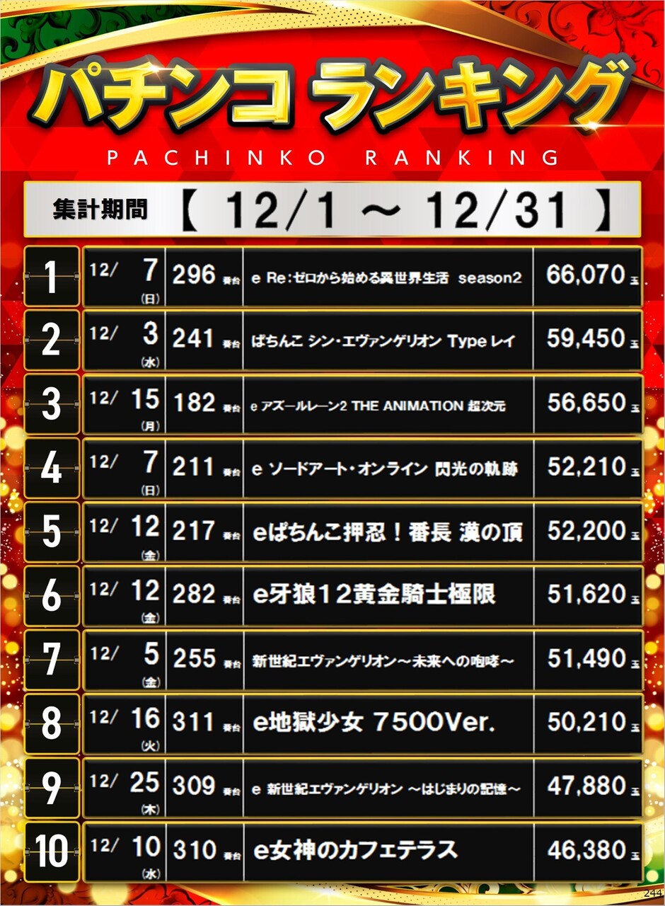 244_p%e3%83%9d%e3%82%b9%e3%82%bf%e3%83%bc%e3%83%a9%e3%83%b3%e3%82%ad%e3%83%b3%e3%82%b0_10_img-202601021450