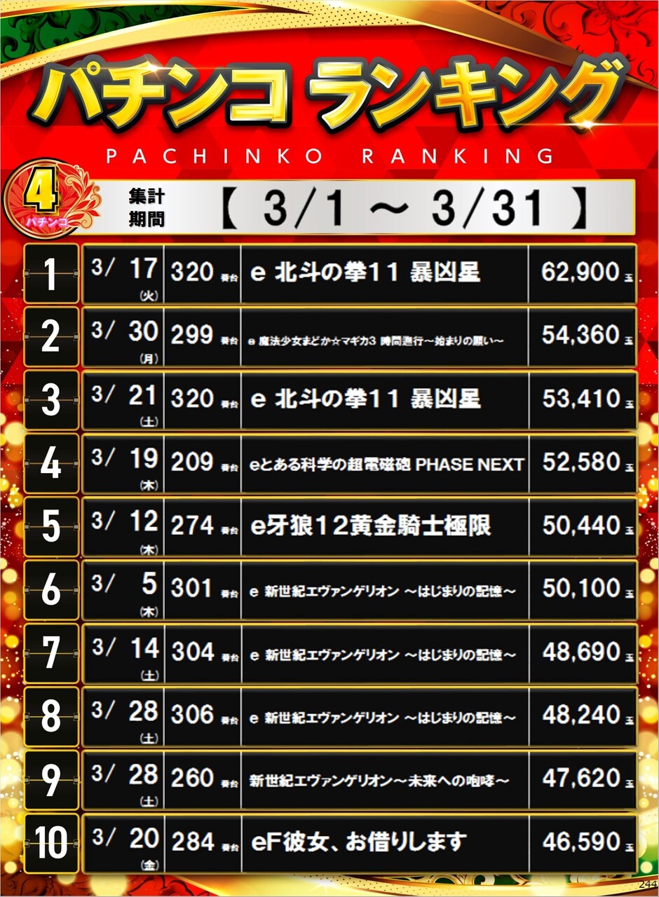 244_p4%e5%86%86%e3%83%9d%e3%82%b9%e3%82%bf%e3%83%bc%e3%83%a9%e3%83%b3%e3%82%ad%e3%83%b3%e3%82%b0_10_img-202604011510