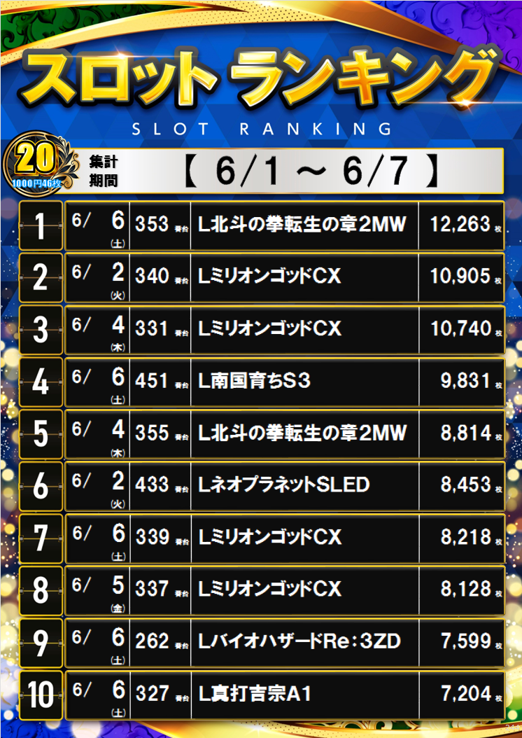0601-0607%e3%83%a9%e3%83%b3%e3%82%ad%e3%83%b3%e3%82%b020s