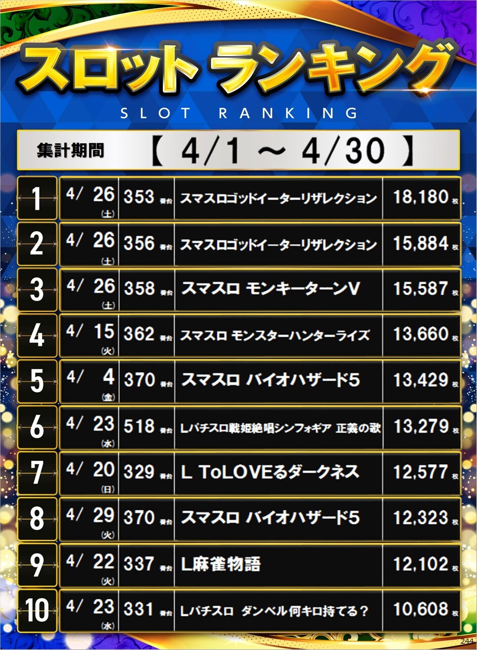 244_s%e3%83%9d%e3%82%b9%e3%82%bf%e3%83%bc%e3%83%a9%e3%83%b3%e3%82%ad%e3%83%b3%e3%82%b0_10_img-202505010949