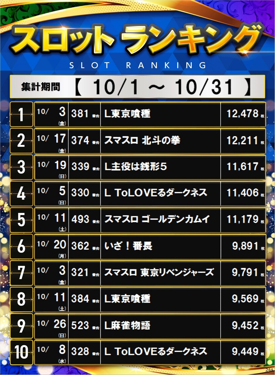 244_s%e3%83%9d%e3%82%b9%e3%82%bf%e3%83%bc%e3%83%a9%e3%83%b3%e3%82%ad%e3%83%b3%e3%82%b0_10_img-202511061533