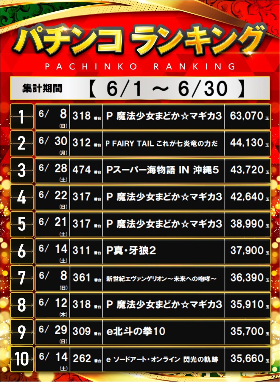 327_p%e3%83%9d%e3%82%b9%e3%82%bf%e3%83%bc%e3%83%a9%e3%83%b3%e3%82%ad%e3%83%b3%e3%82%b0_10_img-202507011252