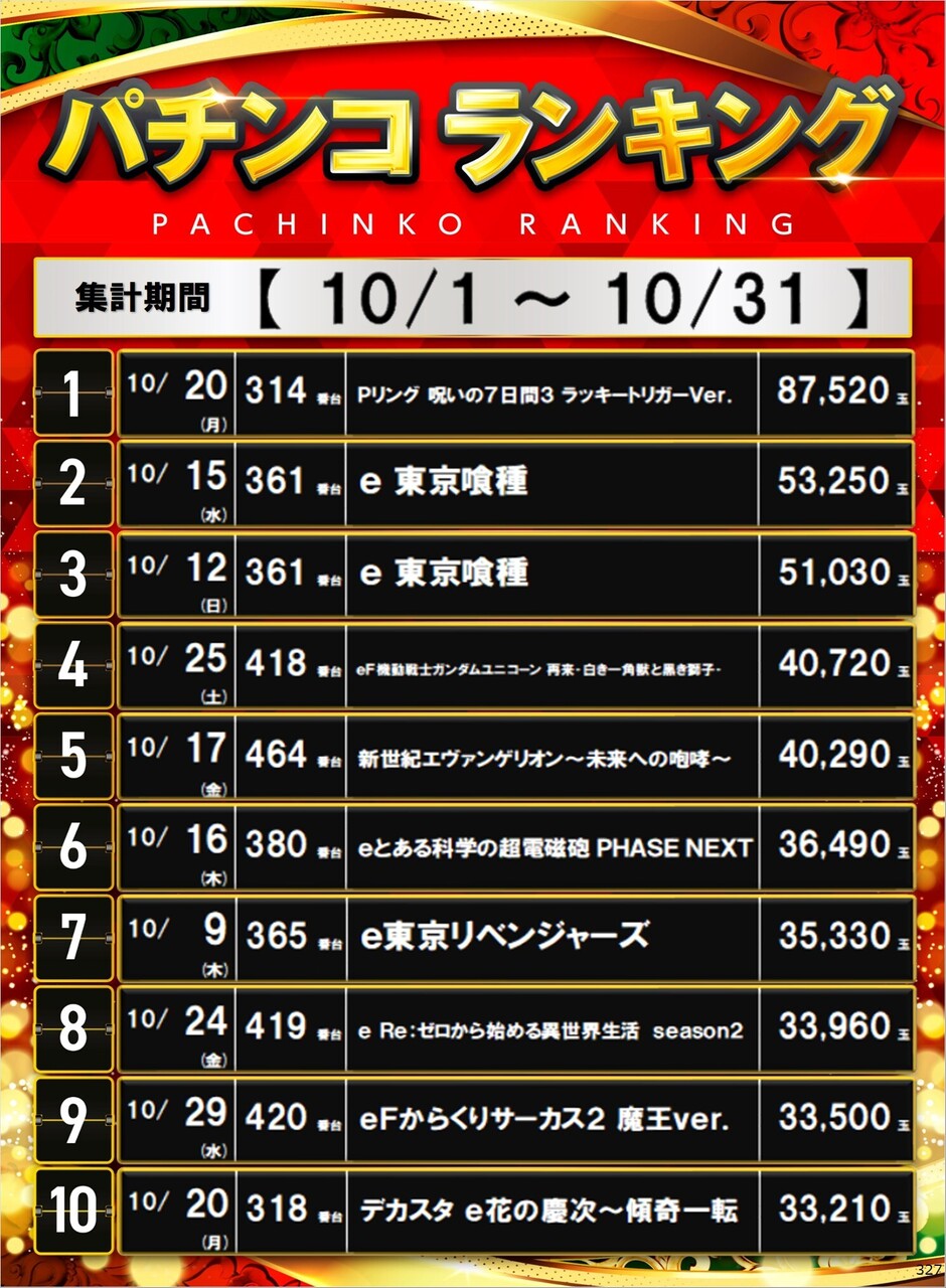 327_p%e3%83%9d%e3%82%b9%e3%82%bf%e3%83%bc%e3%83%a9%e3%83%b3%e3%82%ad%e3%83%b3%e3%82%b0_10_img-202511040910