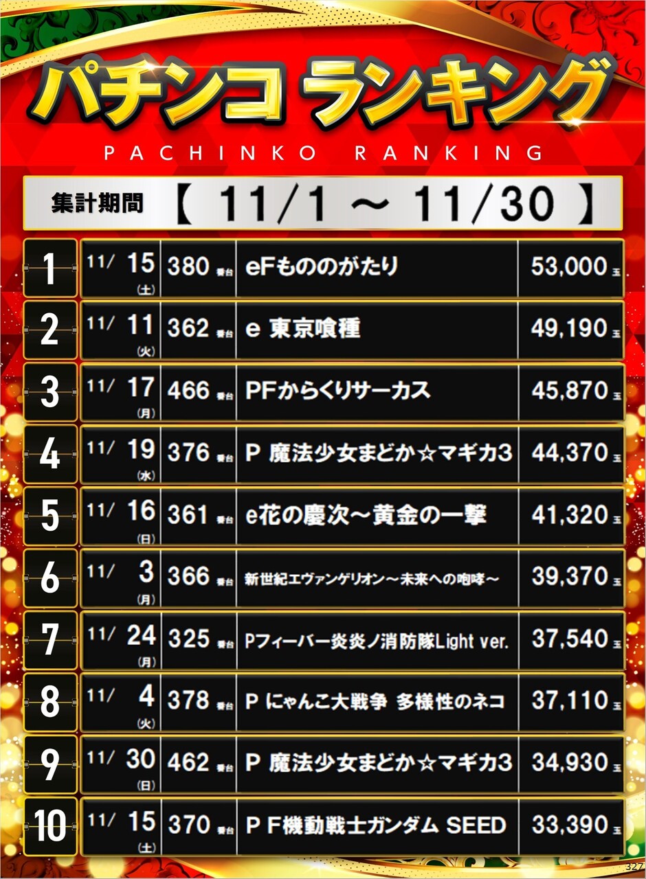 327_p%e3%83%9d%e3%82%b9%e3%82%bf%e3%83%bc%e3%83%a9%e3%83%b3%e3%82%ad%e3%83%b3%e3%82%b0_10_img-202512011455