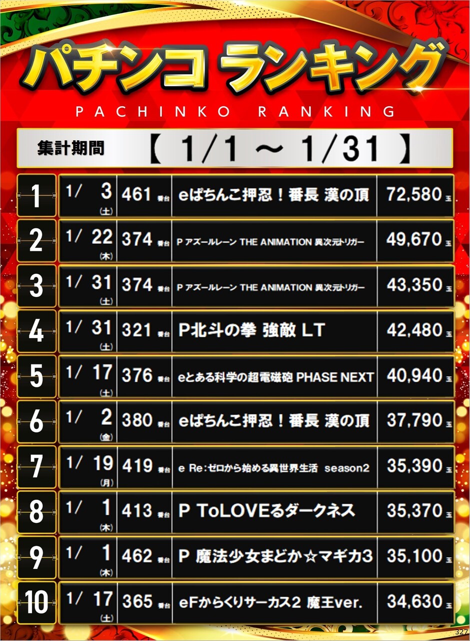 327_p%e3%83%9d%e3%82%b9%e3%82%bf%e3%83%bc%e3%83%a9%e3%83%b3%e3%82%ad%e3%83%b3%e3%82%b0_10_img-202602030949