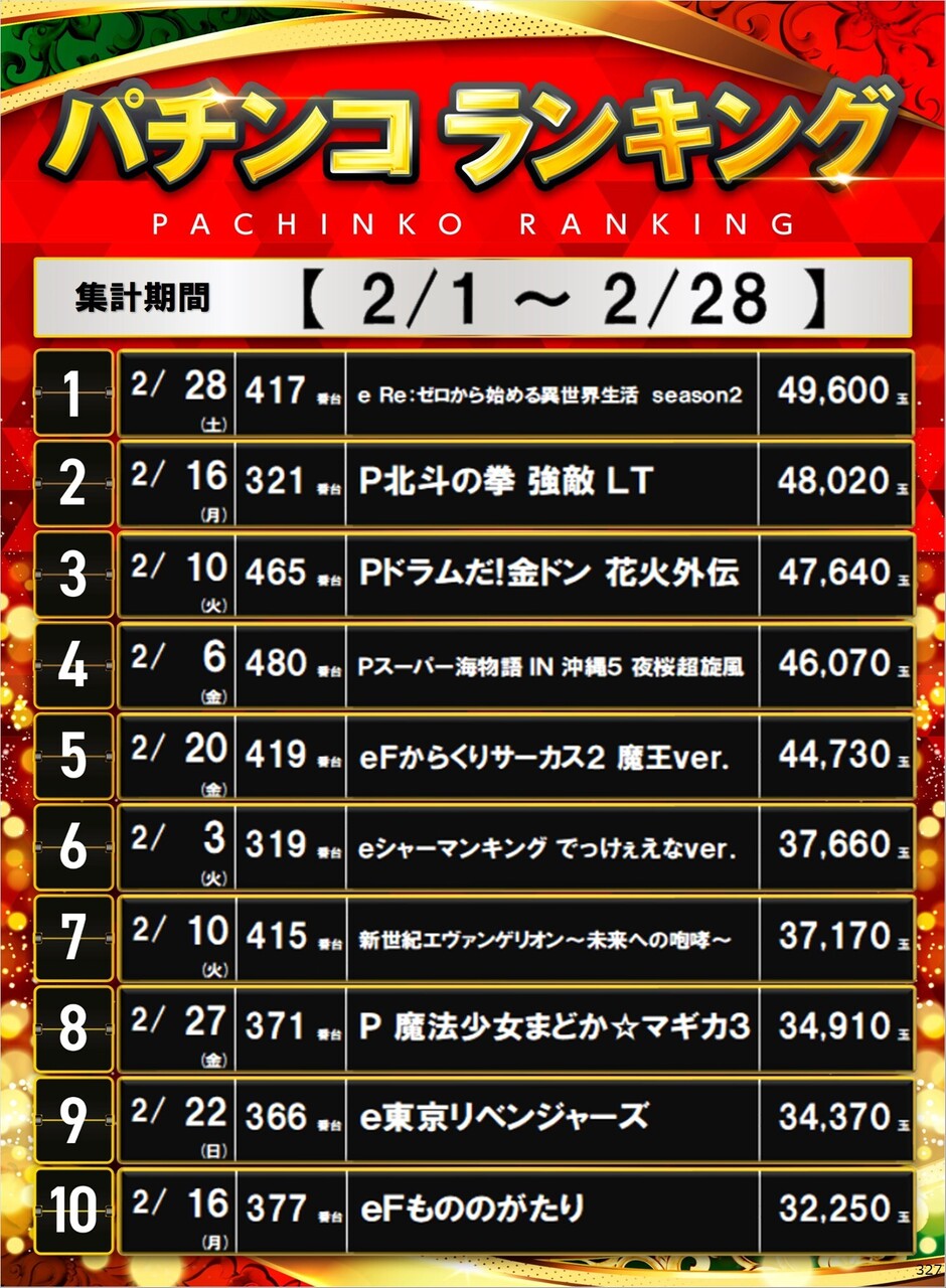 327_p%e3%83%9d%e3%82%b9%e3%82%bf%e3%83%bc%e3%83%a9%e3%83%b3%e3%82%ad%e3%83%b3%e3%82%b0_10_img-202603020850