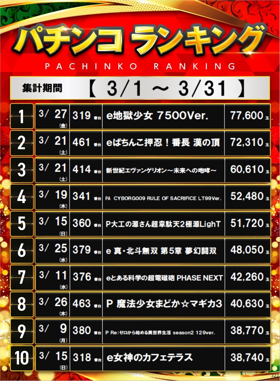 327_p%e3%83%9d%e3%82%b9%e3%82%bf%e3%83%bc%e3%83%a9%e3%83%b3%e3%82%ad%e3%83%b3%e3%82%b0_10_img-202604010954