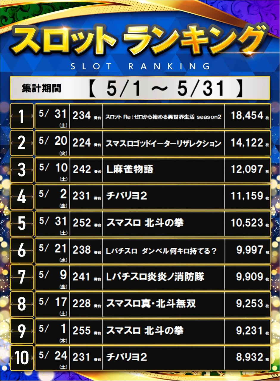 327_s%e3%83%9d%e3%82%b9%e3%82%bf%e3%83%bc%e3%83%a9%e3%83%b3%e3%82%ad%e3%83%b3%e3%82%b0_10_img-202506021653