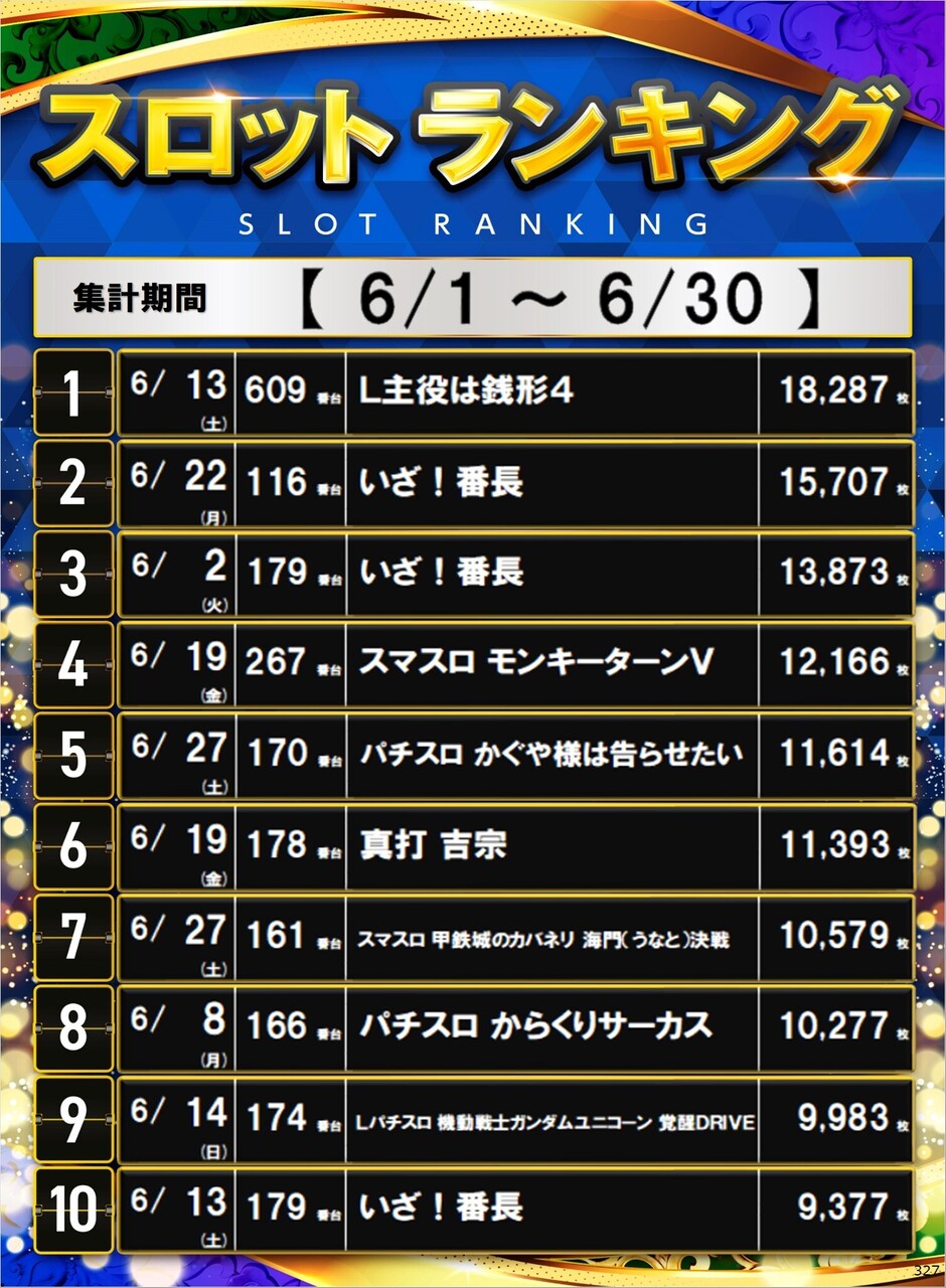327_s%e3%83%9d%e3%82%b9%e3%82%bf%e3%83%bc%e3%83%a9%e3%83%b3%e3%82%ad%e3%83%b3%e3%82%b0_10_img-202607010930