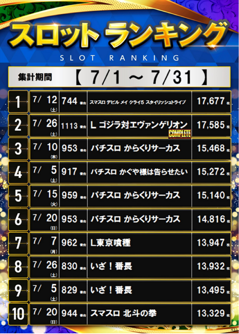 7%e6%9c%88s%e5%87%ba%e7%8e%89%e3%83%a9%e3%83%b3%e3%82%ad%e3%83%b3%e3%82%b0