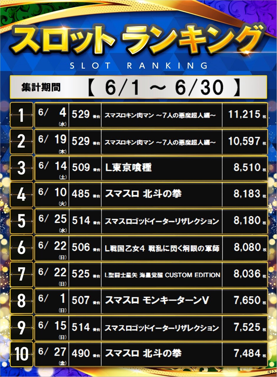 412_s%e3%83%9d%e3%82%b9%e3%82%bf%e3%83%bc%e3%83%a9%e3%83%b3%e3%82%ad%e3%83%b3%e3%82%b0_10_img-202507012245