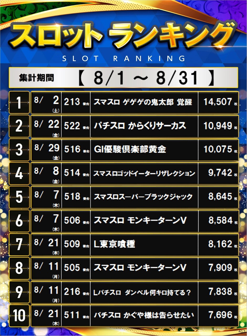 412_s%e3%83%9d%e3%82%b9%e3%82%bf%e3%83%bc%e3%83%a9%e3%83%b3%e3%82%ad%e3%83%b3%e3%82%b0_10_img-202509021238