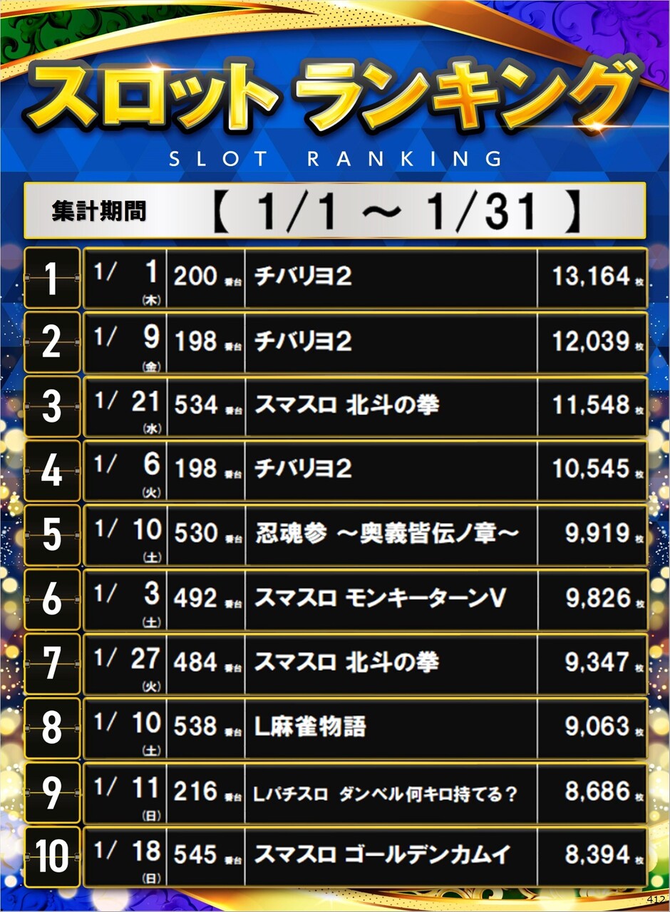 412_s%e3%83%9d%e3%82%b9%e3%82%bf%e3%83%bc%e3%83%a9%e3%83%b3%e3%82%ad%e3%83%b3%e3%82%b0_10_img-202602031241